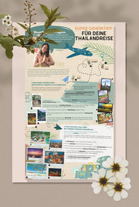 Thumbnail for KONKRUA-Starter Set mit 23 Thailand Geheimtipps